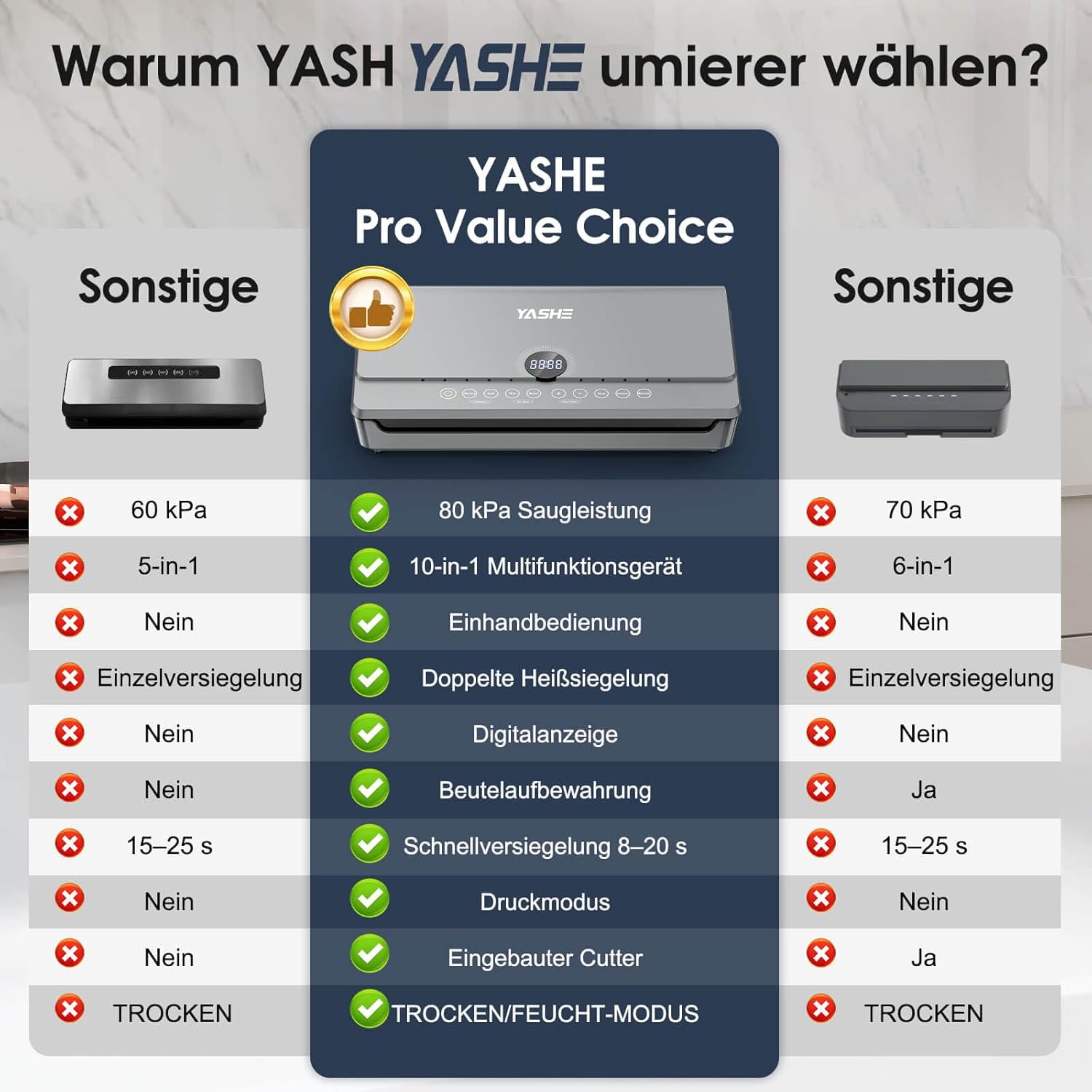 YASHE vakuovačka 10v1 magnetické víko 80 kPa